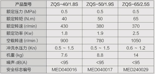 1764571372973136.jpg ZQS手持鉆機參數(shù).jpg